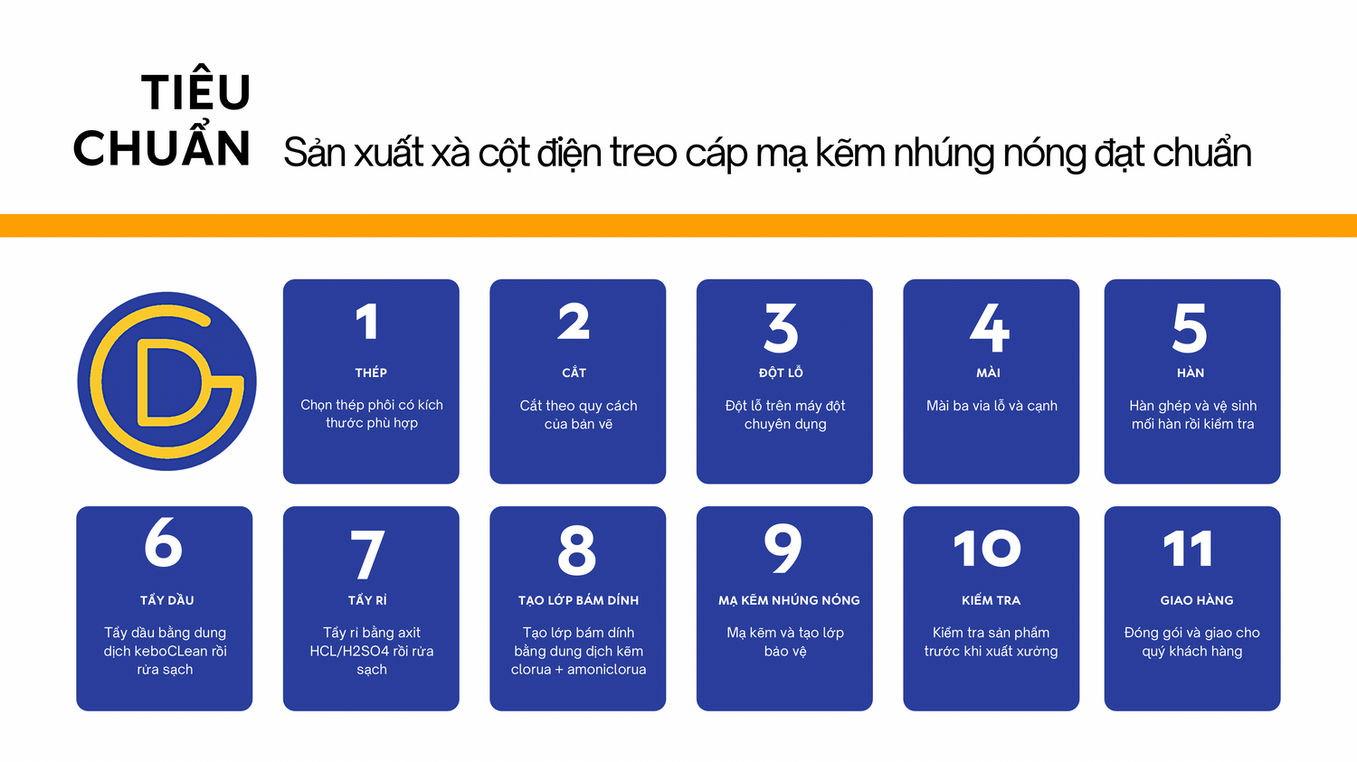 Sản Xuất Xà Điện - Phụ Kiện Đường Dây - Cty TNHH Đinh Gia EVN